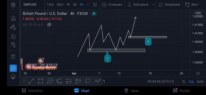 Screenshot_2021-03-22-06-44-45-362_com.tradingview.tradingviewapp