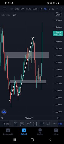 Screenshot_20210706-215211_TradingView