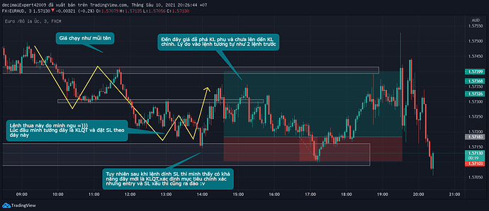 EURAUD