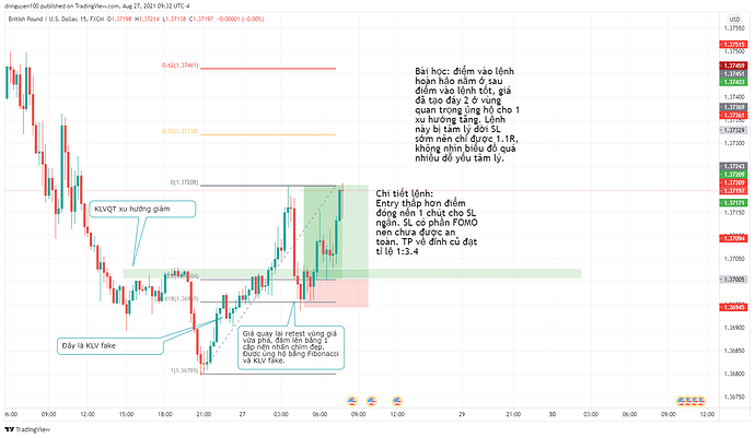 GBPUSD_2021-08-27_09-22-20 bài học từ lệnh yếu tâm lý