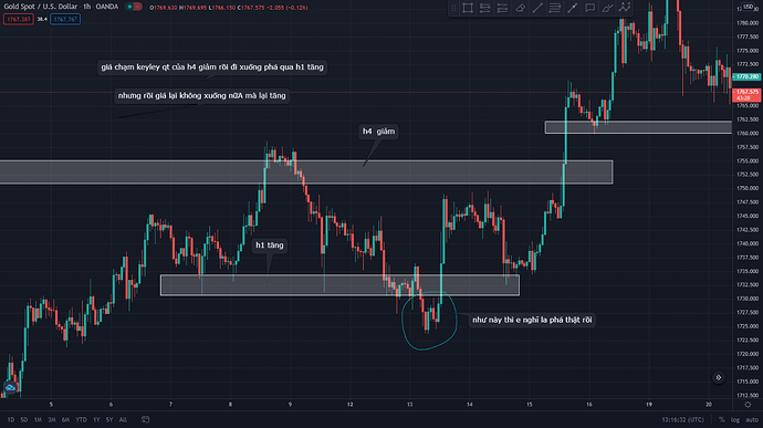 XAUUSD 1767.620 ▼ −0.22% Unnamed - Cốc Cốc 20_04_2021 10_16_41 CH