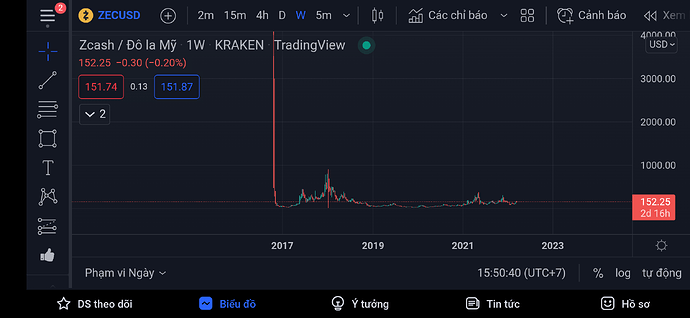 Screenshot_2022-03-18-15-50-41-661_com.tradingview.tradingviewapp