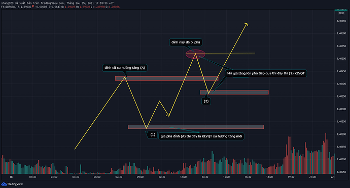 forex