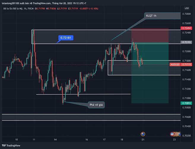 AUDUSD_2022-02-20_21-12-33