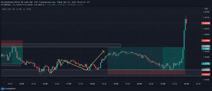 GBPUSD