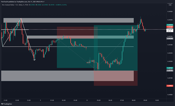 NZDUSD_2021-10-11_09-02-26