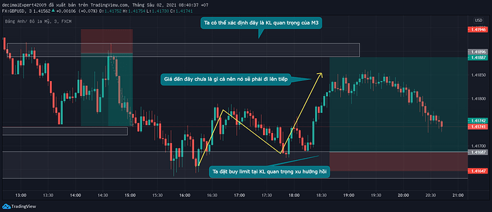 GBPUSD