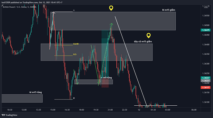 GBPUSD_2021-10-12_10-41-44