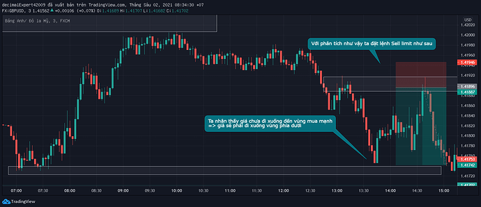 GBPUSD