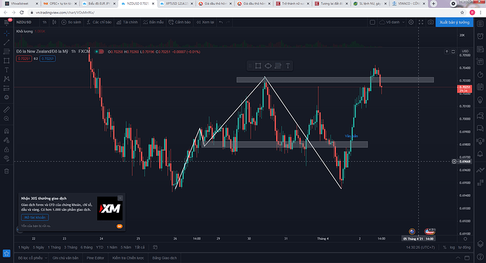 Khung 1h