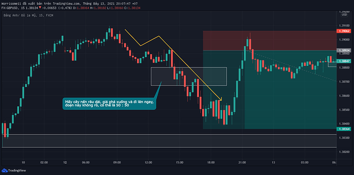 GBPUSD