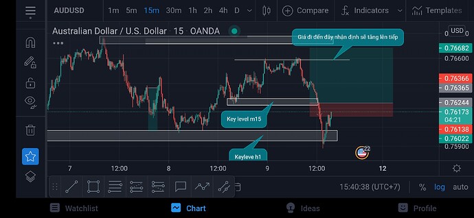 Screenshot_2021-04-09-16-40-43-241_com.tradingview.tradingviewapp