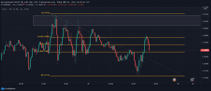 EURUSD