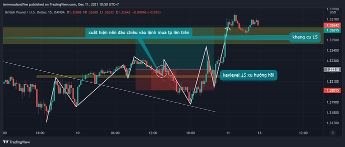 GBPUSD_2021-12-11_10-50-28