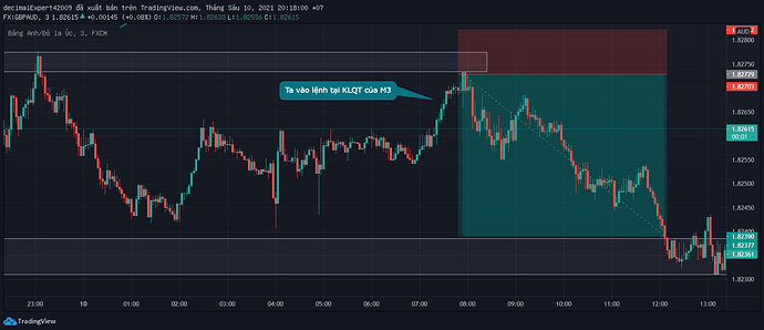 GBPAUD