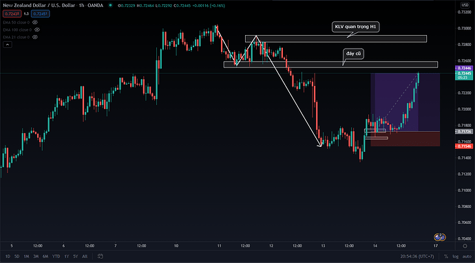 NZD-USD 130521 H1