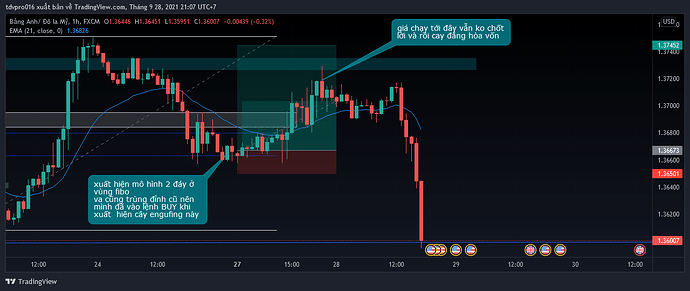 GBPUSD_2021-09-28_21-07-08