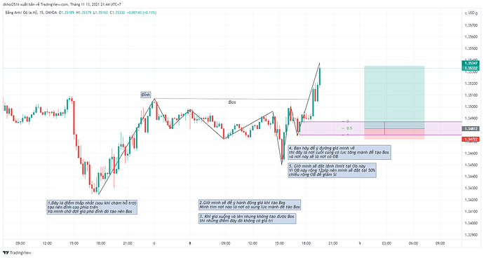 GBPUSD_2021-11-13_21-44-11