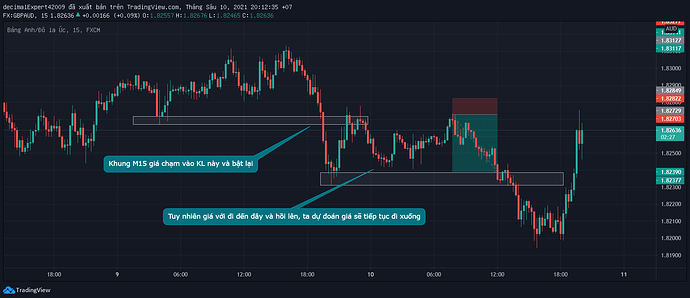 GBPAUD