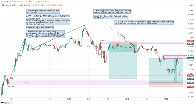 GBPUSD_2021-11-13_22-01-53