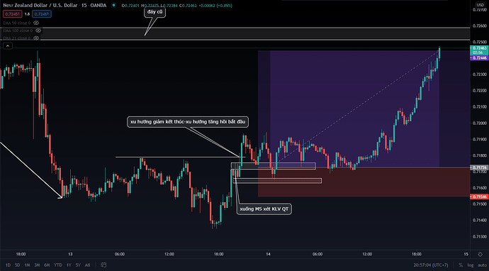 NZD-USD 130521 m15