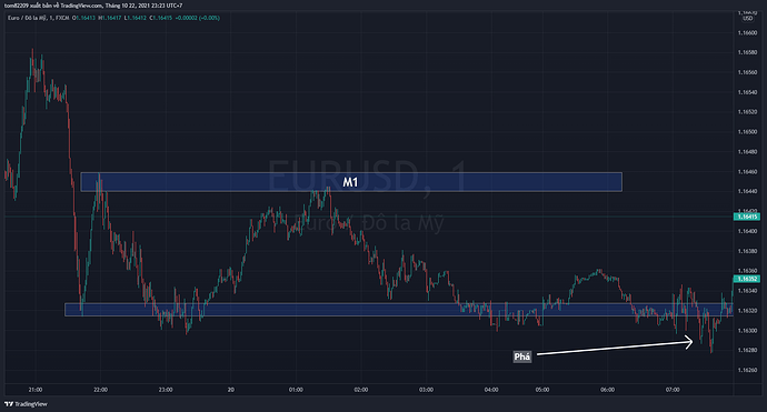 EURUSD_2021-10-22_23-23-42