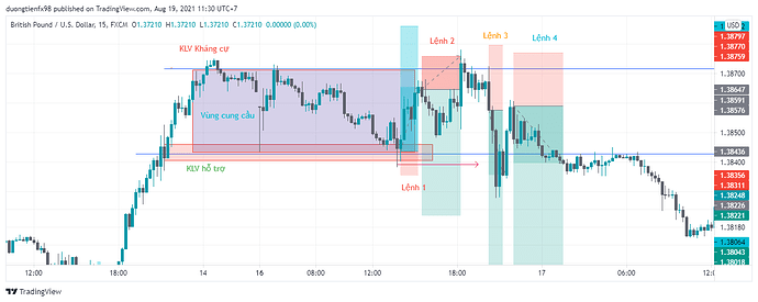 GBPUSD_2021-08-17