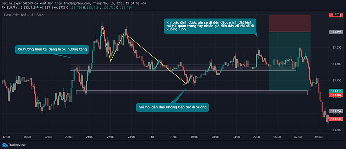 EURJPY