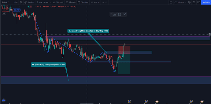 usd