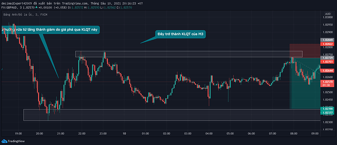 GBPAUD