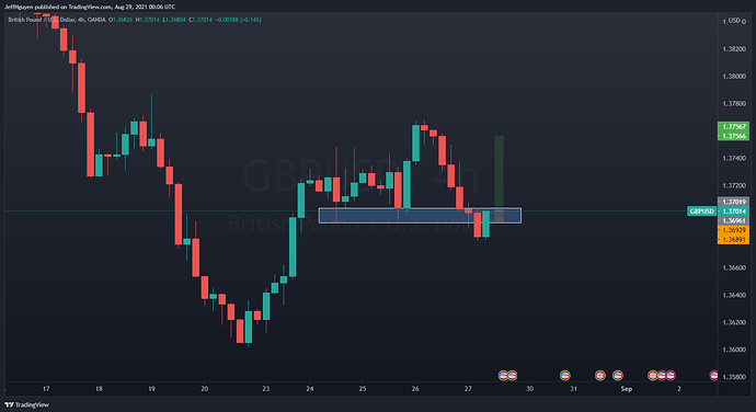 GBPUSD H4