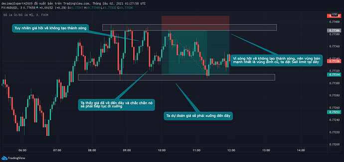 AUDUSD