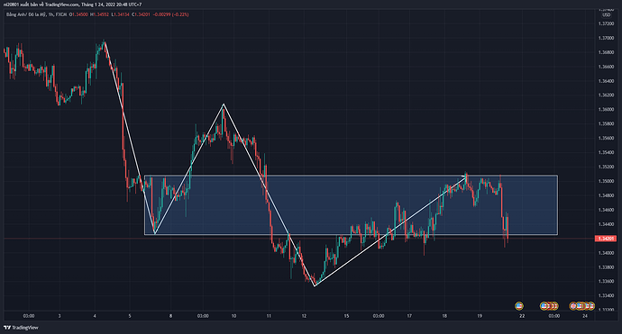 GBPUSD_2022-01-24_20-48-46