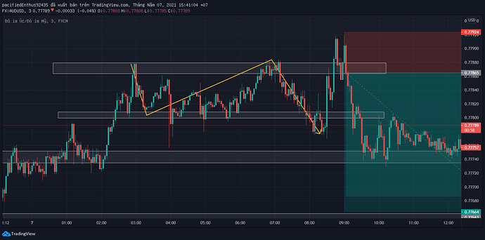 AUDUSD5