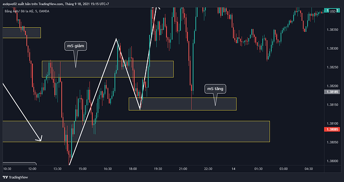 GBPUSD_2021-09-18_15-15-44