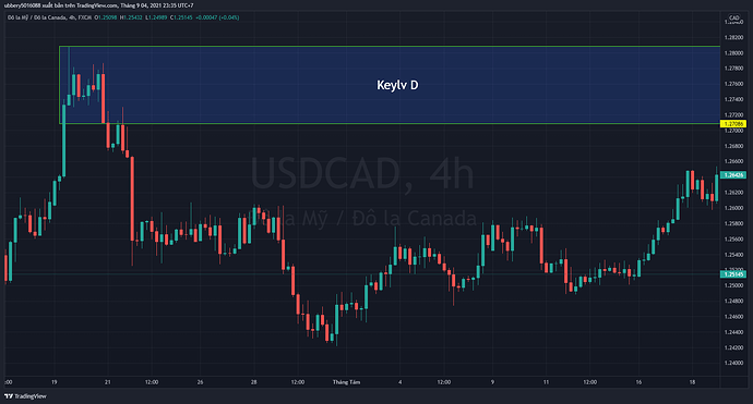 USDCAD_2021-09-04_23-35-46