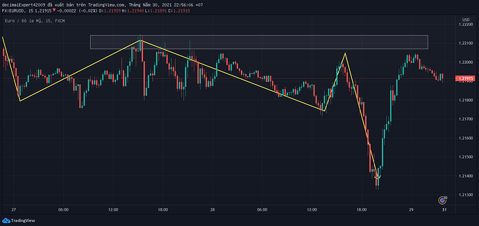 EURUSD