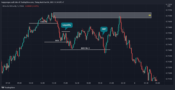 AUDUSD_2021-12-04_11-34-39