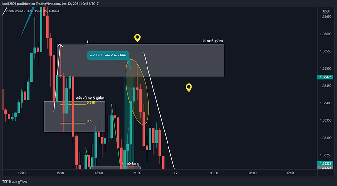 GBPUSD_2021-10-12_10-46-11