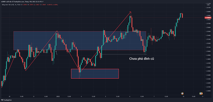 GBPUSD_2022-01-08_22-32-41