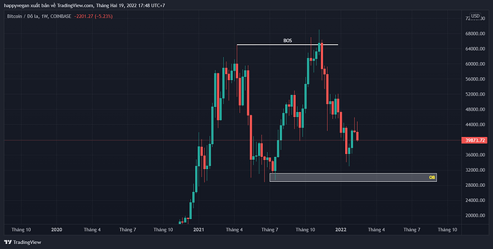 BTCUSD_2022-02-19_17-48-06