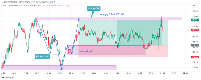 EURJPY_2023-07-02_08-16-15