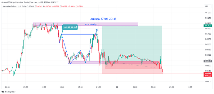 AUDUSD_2023-07-02_08-22-13