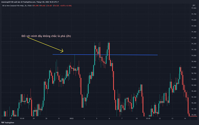 NZDJPY_2022-04-02_20-25-34