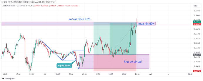 AUDUSD_2023-07-02_08-29-21