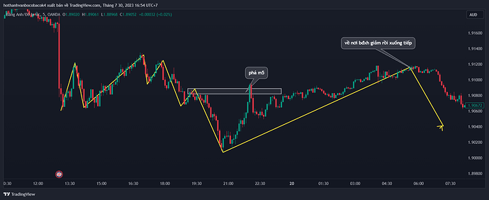 GBPAUD_2023-07-30_16-54-25