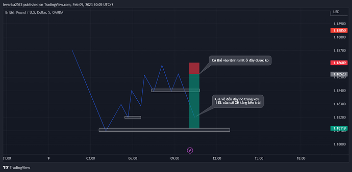 GBPUSD_2023-02-09_10-05-53