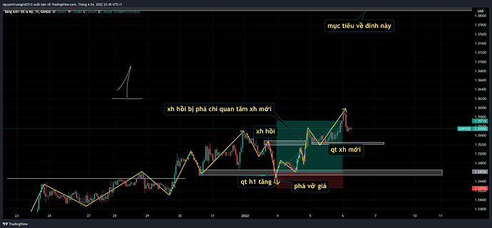 GBPUSD_2022-04-25_01-46-00