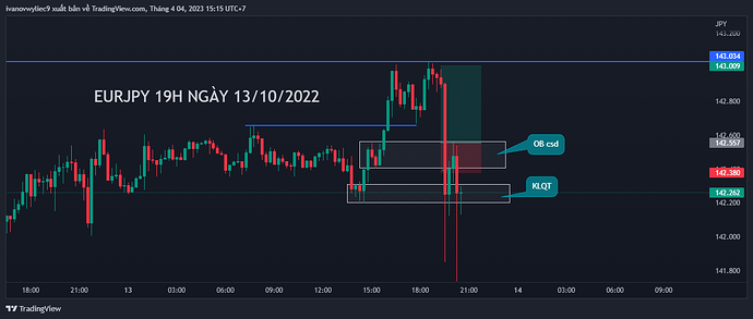 EURJPY_2023-04-04_15-15-14