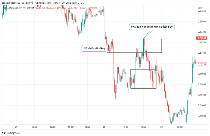 AUDUSD_2022-11-29_20-17-59